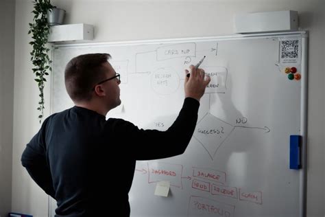 Image result for Async Lab