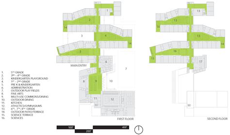 ROMA Architecture - George I. Sanchez Community Collaborative School