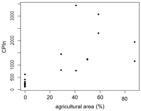 Spatial and Temporal Variations of Airborne Poaceae Pollen along an ...