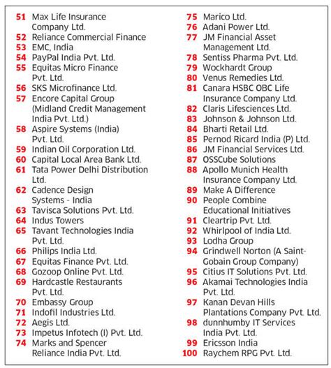 India's best companies to work for 2015: How organisations from 51-100 ...