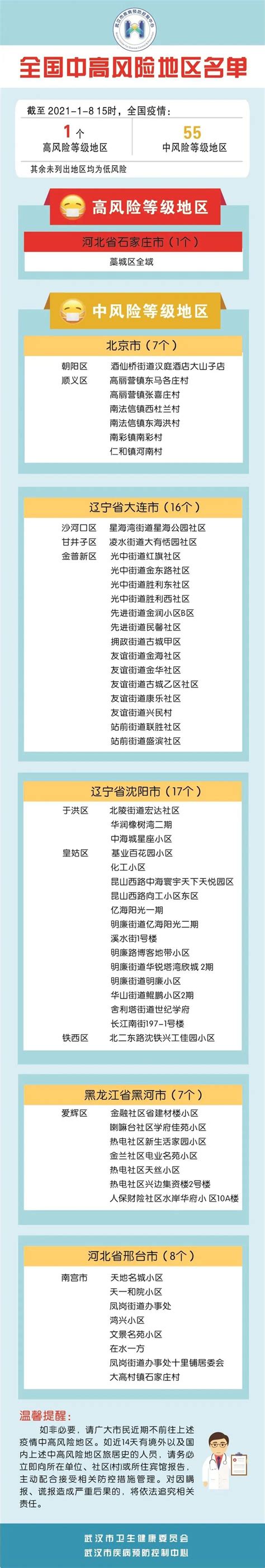 全国中高风险地区最新名单_天下_新闻中心_长江网_cjn.cn