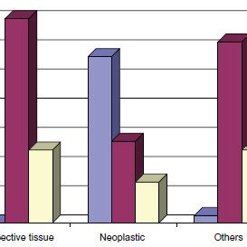 Fever Patterns 的图像结果