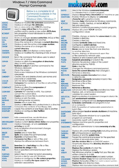 Image result for Command-Prompt Commands PDF Download