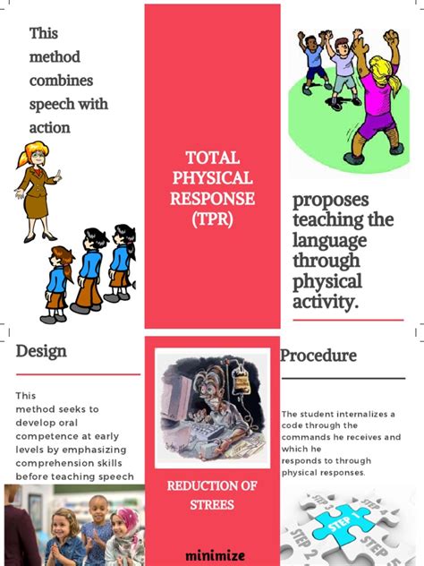 Image result for Lesson Plan Itpr Examples