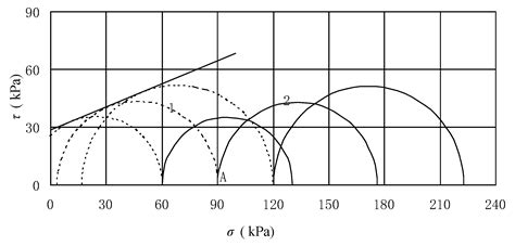 Dynamic Shear Strength Characteristics of Lightweight Sand-EPS Soil