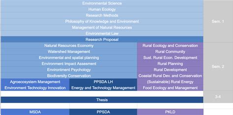 Environmental Science Master Programs 的图像结果