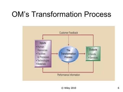 Operations Management Tutorial 的图像结果