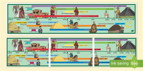Ancient Civilisation History Timeline (teacher made)