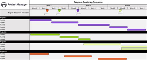 Program Plan 的图像结果