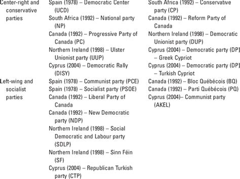 Left Wing 的图像结果