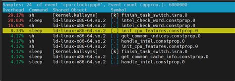 Image result for Linux Command for Performance