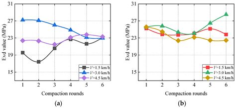 Wave Propagation Characteristics and Compaction Status of Subgrade ...