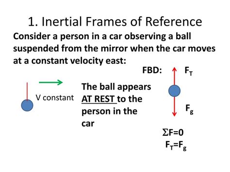 Image result for Non-Inertial Reference Frame Examples
