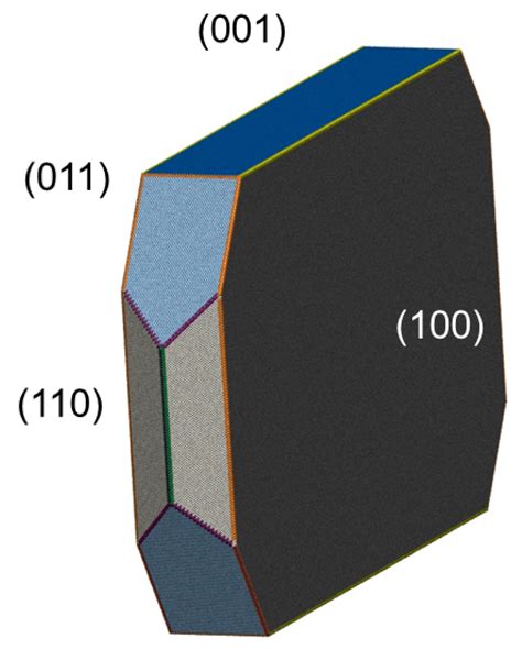 In Silico Prediction of Growth and Dissolution Rates for Organic ...
