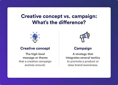 Understanding Creative Concepts: Definition + Guide To Creating Your Own