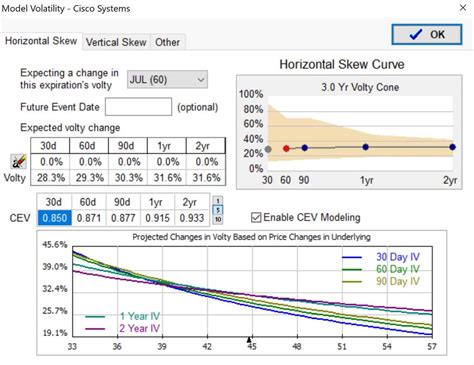 OptionVue Review - Do Options Traders Need This Tool?