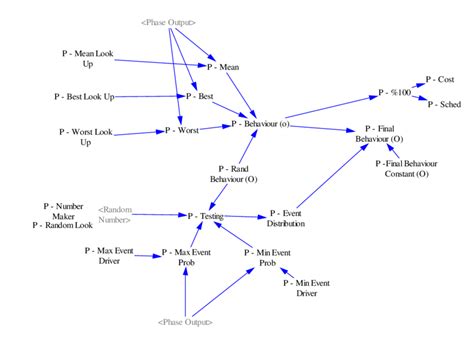 Image result for Structure Simulation Model
