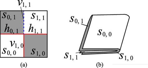 Checkerboard 2X2 Pattern 的图像结果