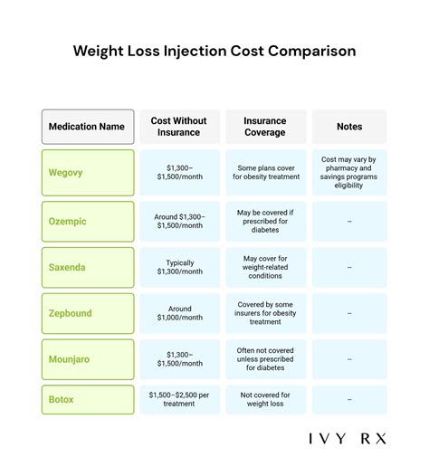 2025 Best Injections For Weight Loss: Where to Buy & More
