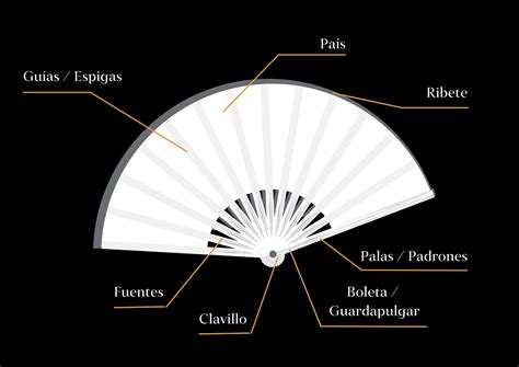 Partes del abanico – Tienda Online Abanicos Airearte