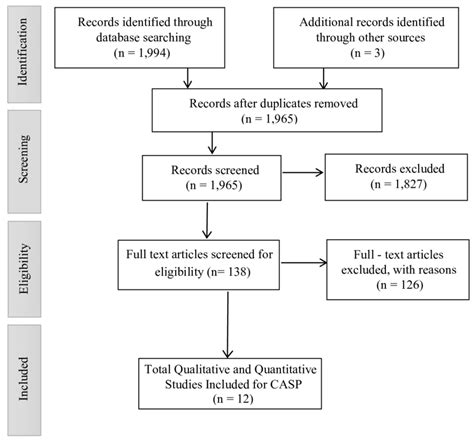 Image result for Data Collection in Decision-Making Process