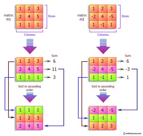 Row and Column Matrix Python 的图像结果