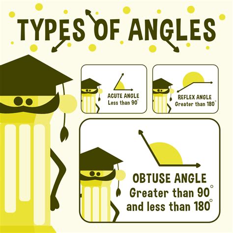 Image result for Types of Angles Drawing