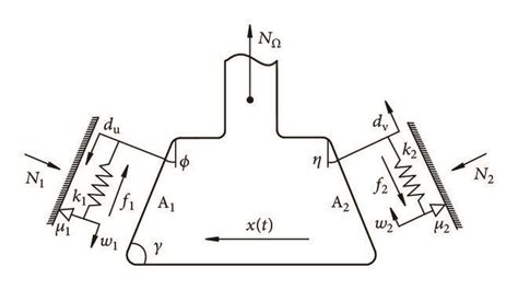Dry Friction Model 的图像结果
