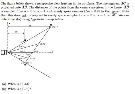 Image result for Perspective Projection View Frustum