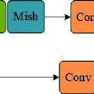 Image result for CSP SCO2