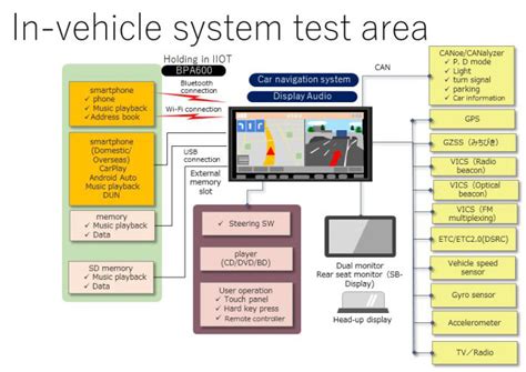 Image result for Robust Automotive Test Script