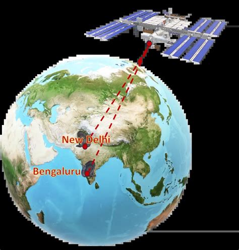Image result for Singleton Design Pattern Real-World Example Passport Example