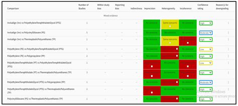 A Systematic Review and Network Meta-Analysis on the Impact of Various ...