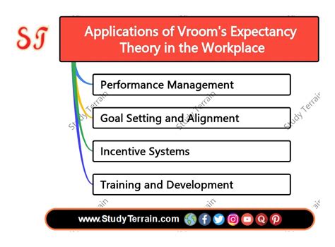 Image result for Expectancy Theory Examples