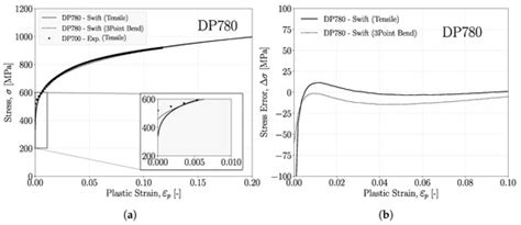 Recurrent Neural Networks and Three-Point Bending Test on the ...