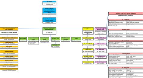 Image result for Single Command Structure