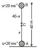 Motion under Gravity - JEE PDF Download