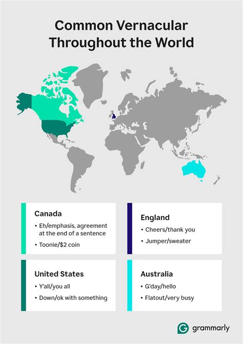 Vernacular: Definition, Uses, and Examples | Grammarly