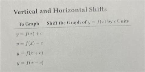 Image result for Graph Horizontal Shift