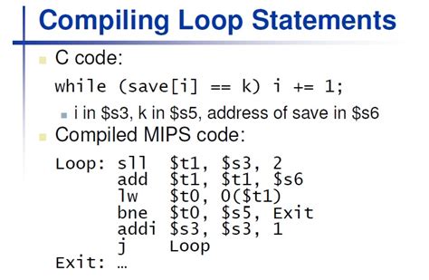 MIPS Programming Examples 的图像结果