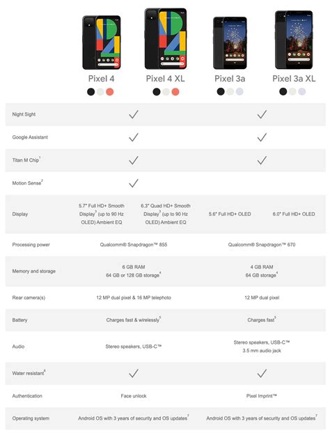 Google Pixel 4 e Pixel 4 XL ufficiali: insieme a sua maestà il software ...