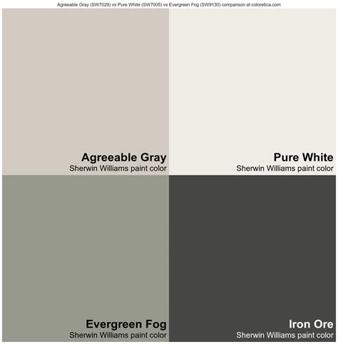 Sherwin Williams Agreeable Gray vs Pure White vs Evergreen Fog vs Iron ...
