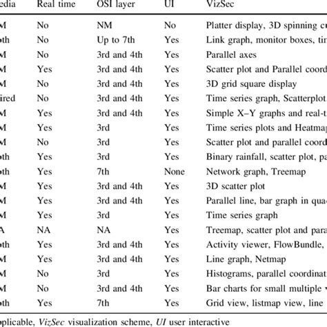 Image result for Network Traffic Visualization Tools