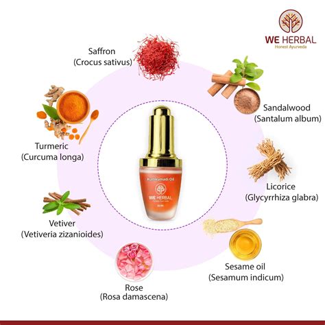 Buy 100% Natural Herbal Products for Your Beauty and Health -We Herbal