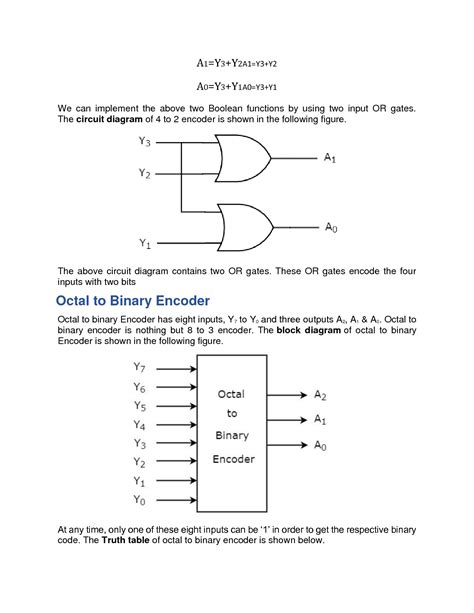 Image result for Decoder Digital Logic