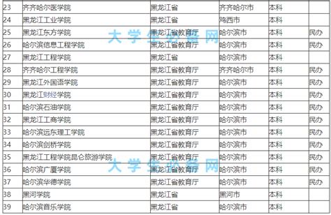 2023年黑龙江语言类大学排名一览表_语言类院校名单_4221学习网