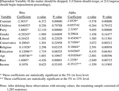 Multinomial Logit 的图像结果