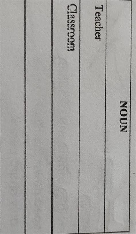 can You complete they table below boy writing in a suitable noun or ...