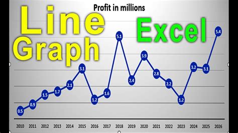 Excel Line Graph Tutorial 的图像结果