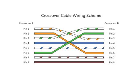 Image result for Crossover Connection
